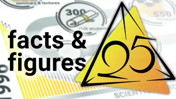 Facts & Figures next to 25 years of MiS logo with infographic in background