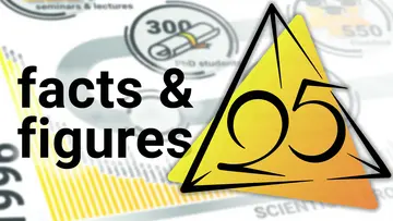 Facts & Figures next to 25 years of MiS logo with infographic in background