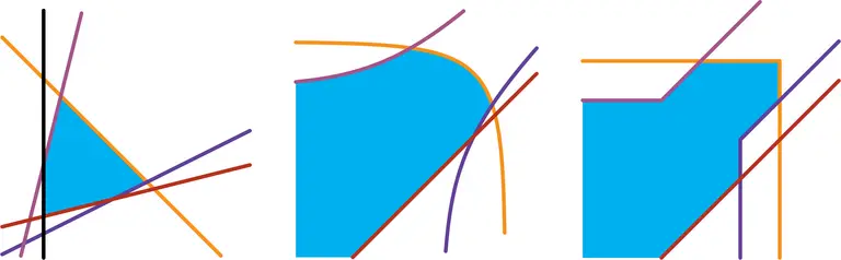 Set of feasible solutions of a linear program (left), a logarithmic deformation (center), and the tropical limit (right).