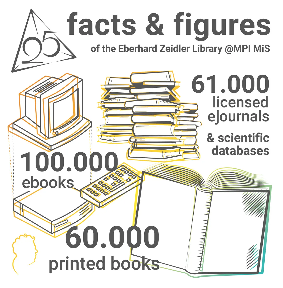 Facts & Figures of the Eberhard Zeidler Library: 61000 ejournals & scientific databases, 100000 eBooks, 60000 printed books