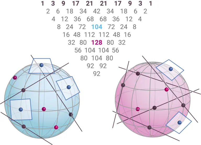Schubert triangle with corresponding quadratic surfaces on spheres