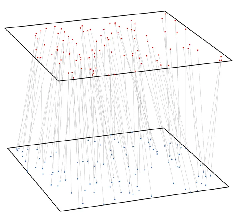 Figure: An optimal matching between two point clouds