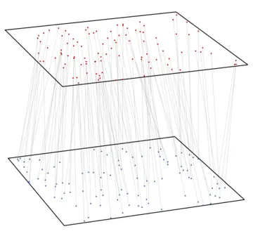 Figure: An optimal matching between two point clouds