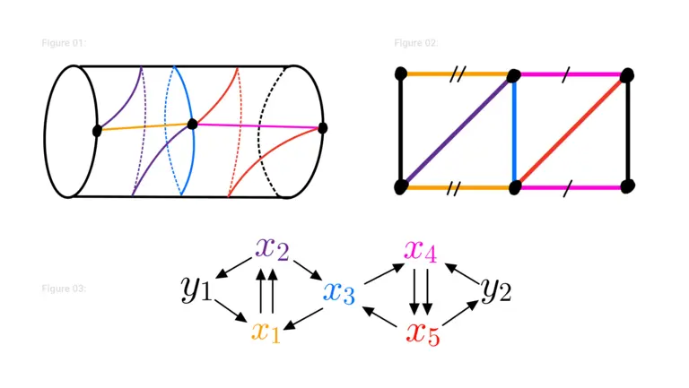 Triangulation of a punctured annulus and the associated seed in a cluster algebra