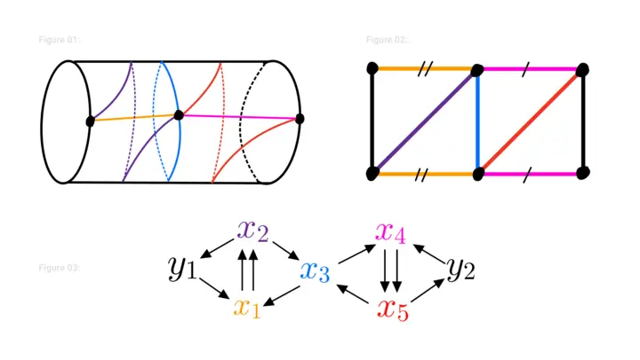 Triangulation of a punctured annulus and the associated seed in a cluster algebra