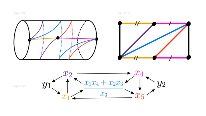 New triangulation and associated mutated seed