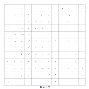 Figure: Comparing optimal matching and harmonic gradient