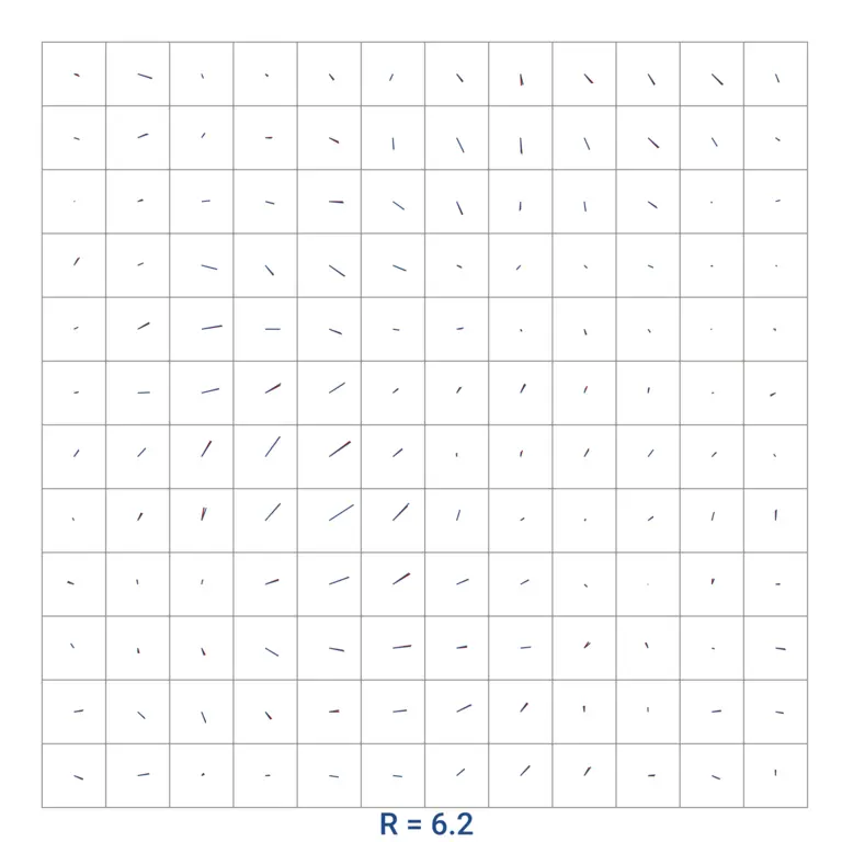 Figure: Comparing optimal matching and harmonic gradient